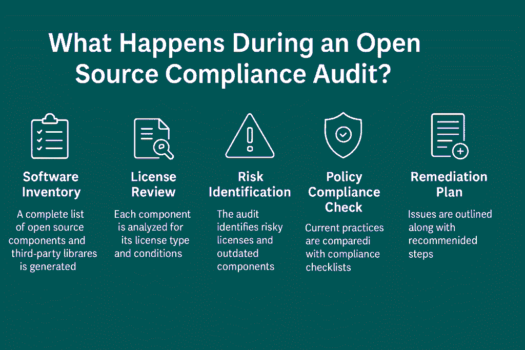 open source compliance audit 