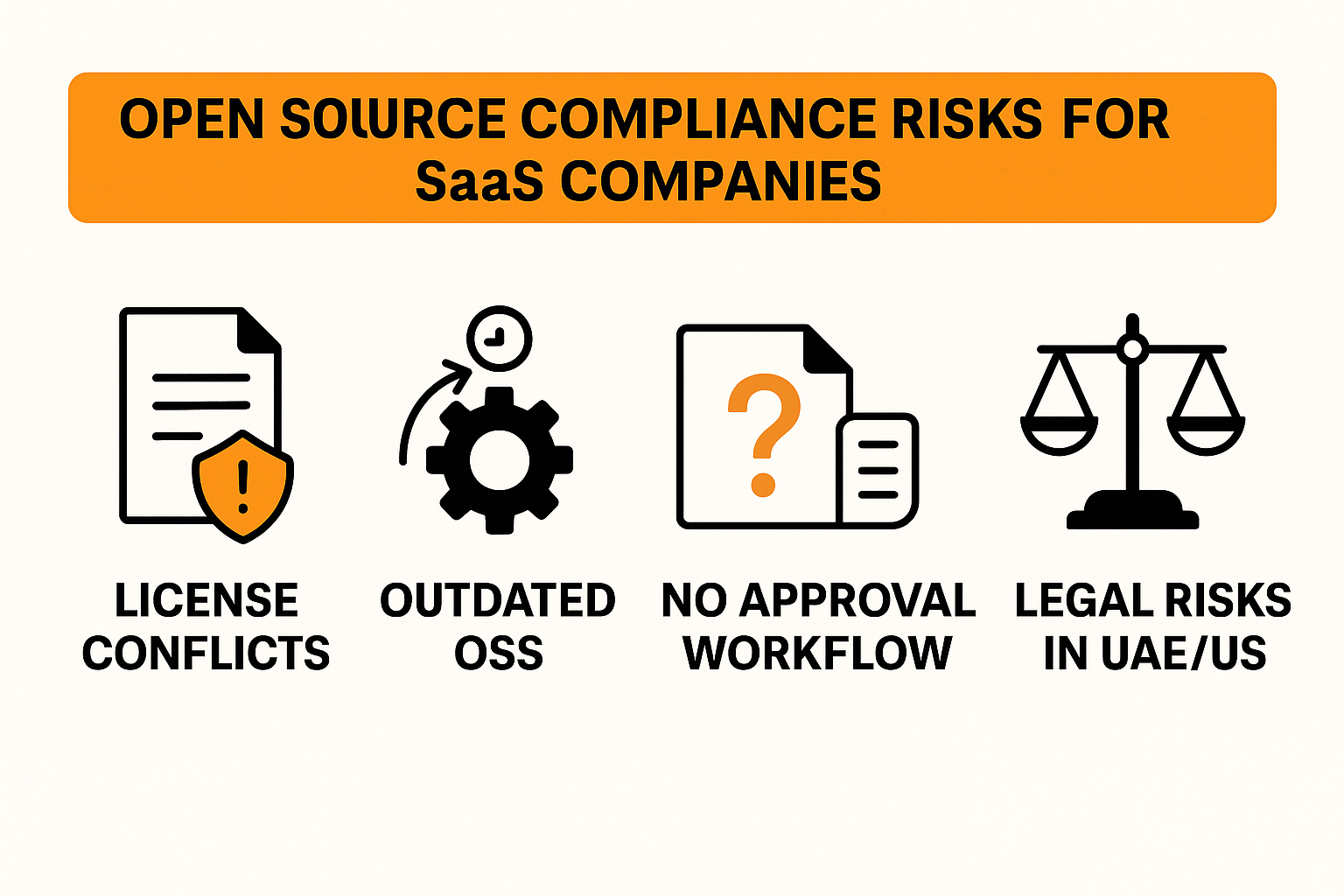 Infographic listing the top five open source compliance risks for SaaS startups, including licensing and scaling issues.