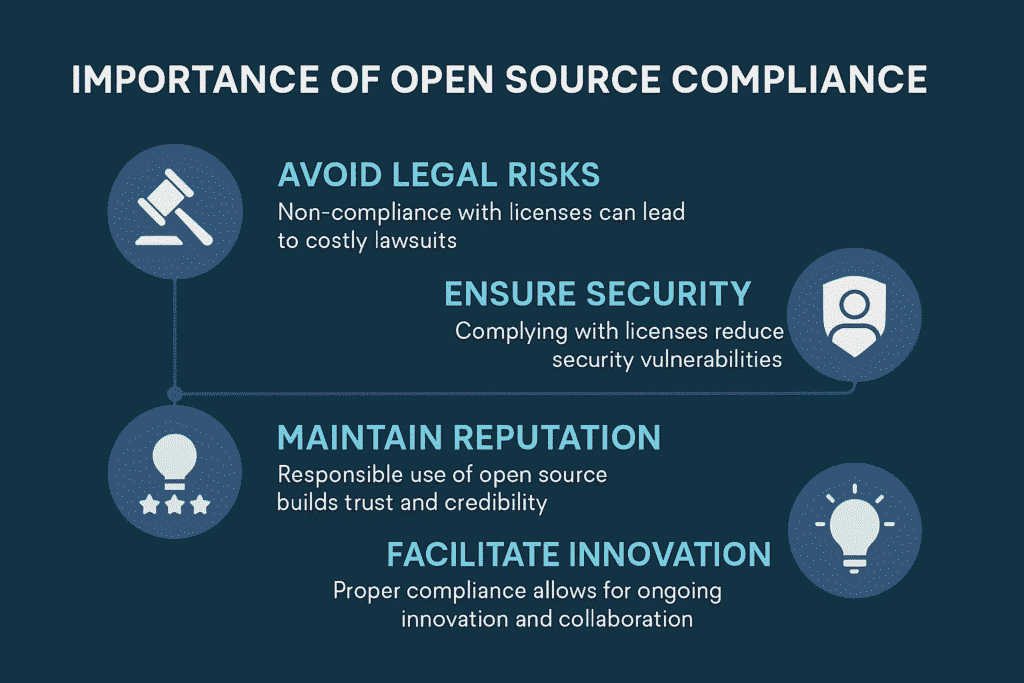 startup OSS risk flow